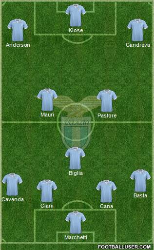 S.S. Lazio Formation 2015