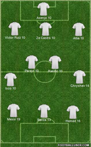 Dream Team 3-4-3 football formation