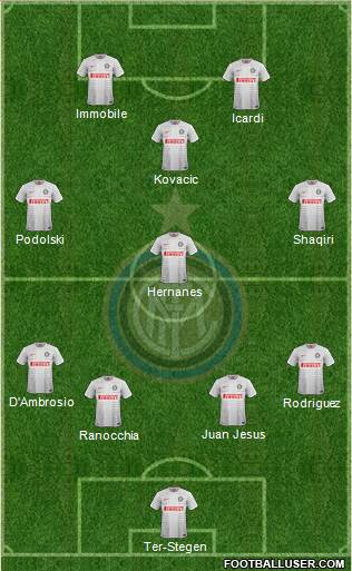 F.C. Internazionale Formation 2015