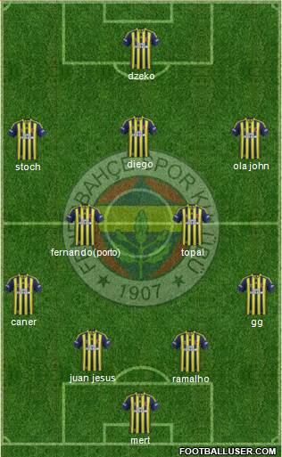 Fenerbahçe SK 4-2-3-1 football formation