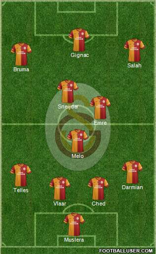 Galatasaray SK Formation 2015