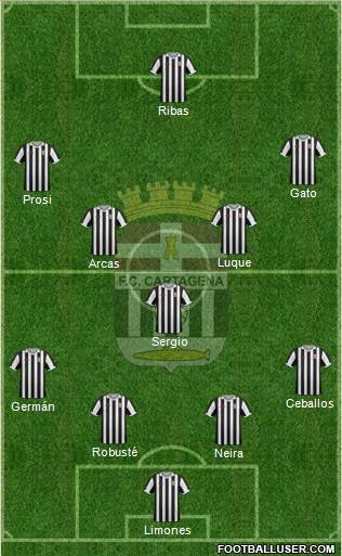 F.C. Cartagena 4-1-4-1 football formation