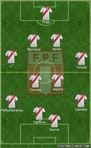 Peru Formation 2015