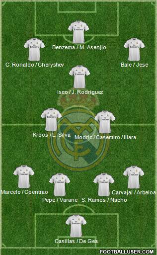 Real Madrid C.F. Formation 2015