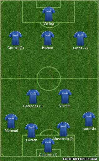 Chelsea Formation 2015