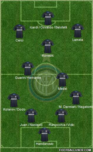 F.C. Internazionale Formation 2015
