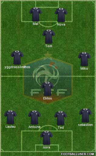 France 4-4-2 football formation