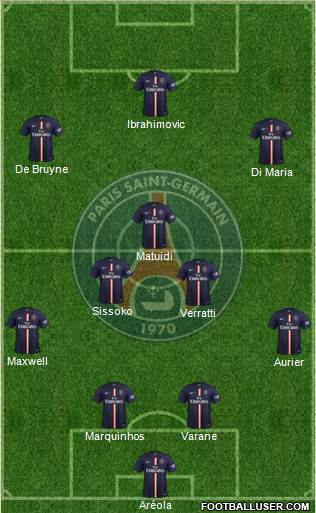 Paris Saint-Germain Formation 2015
