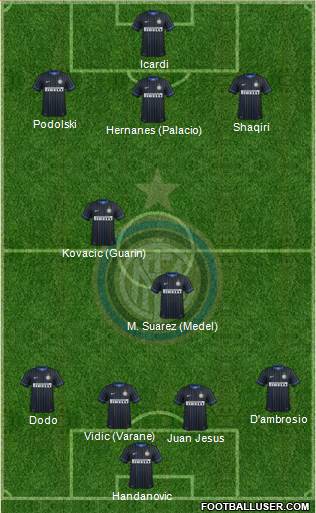 F.C. Internazionale Formation 2015