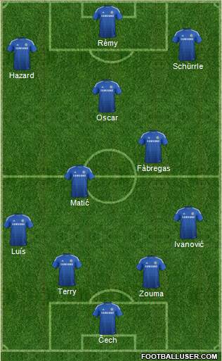 Chelsea Formation 2015