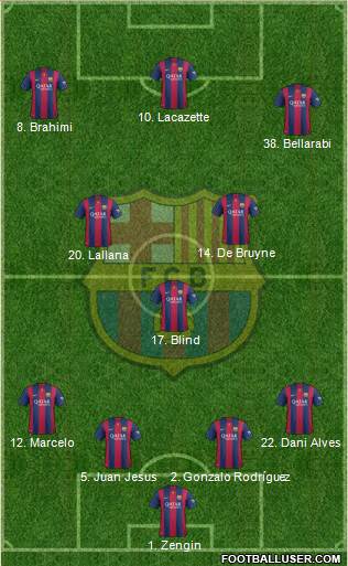 F.C. Barcelona 4-3-3 football formation