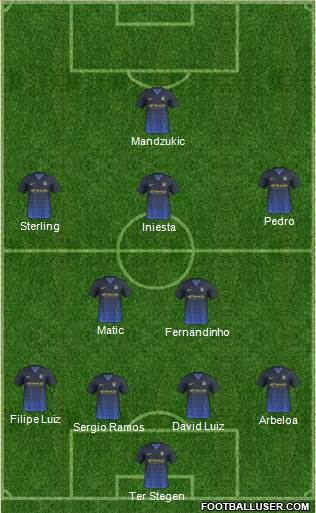 Manchester City Formation 2015