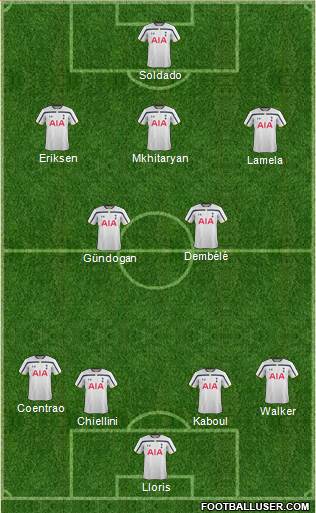 Tottenham Hotspur Formation 2015