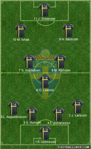 Sweden 4-3-3 football formation