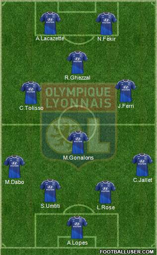 Olympique Lyonnais Formation 2015