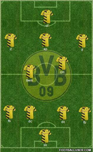 Borussia Dortmund Formation 2015