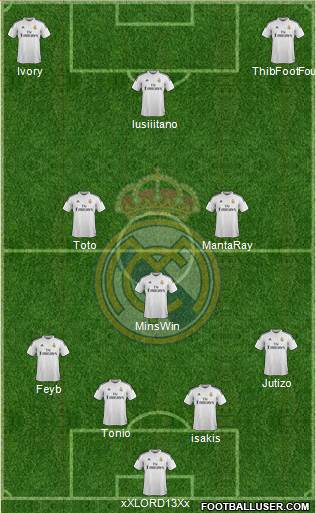 Real Madrid C.F. 4-3-3 football formation