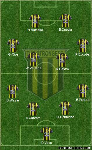 FC The Strongest football formation