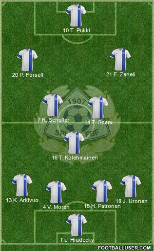 Finland 4-3-3 football formation