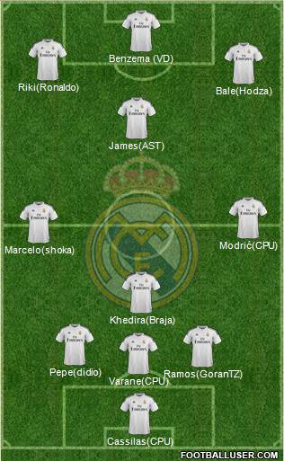 Real Madrid C.F. Formation 2015