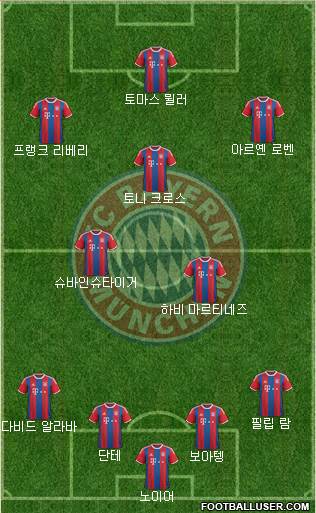 FC Bayern München Formation 2015