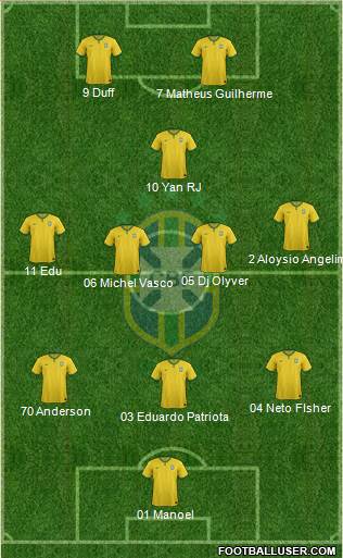 Brazil Formation 2015