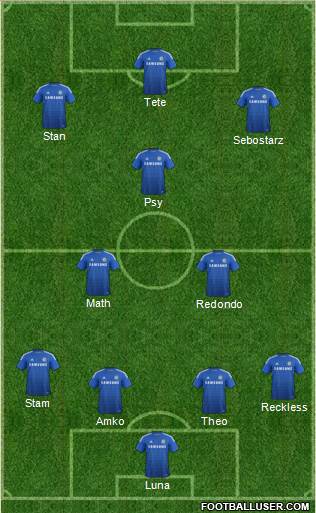 Chelsea 4-3-3 football formation