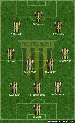 FC The Strongest Formation 2015
