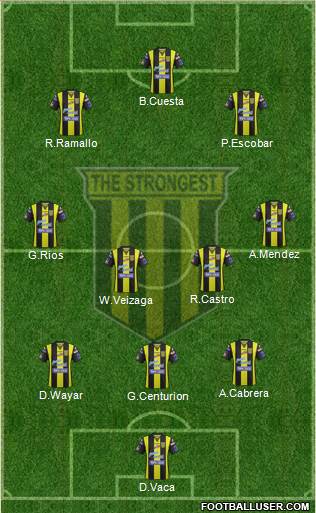 FC The Strongest 4-4-2 football formation