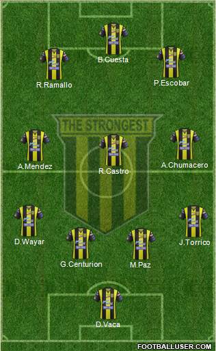 FC The Strongest football formation