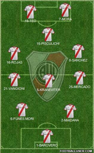 River Plate Formation 2015