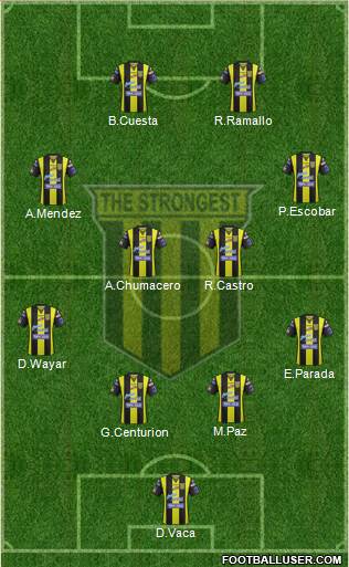 FC The Strongest football formation