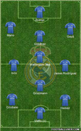 R. Madrid Castilla Formation 2015