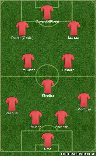 Dream Team 4-3-3 football formation