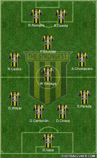 FC The Strongest Formation 2015