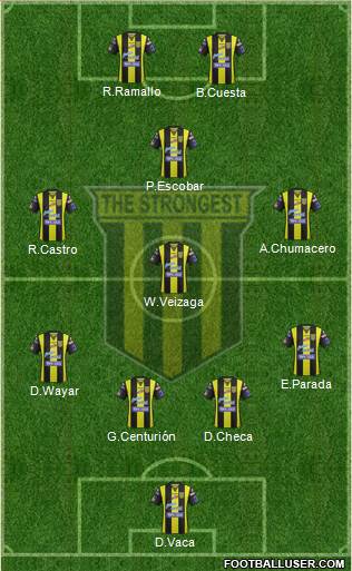 FC The Strongest football formation