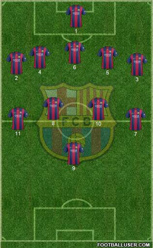 F.C. Barcelona Formation 2015