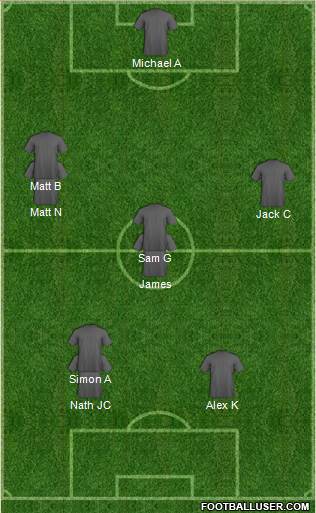 Sheffield United Formation 2015