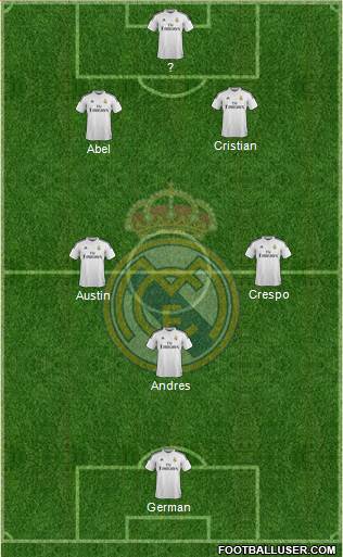Real Madrid C.F. Formation 2015