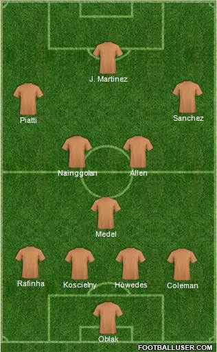 Arsenal Formation 2015