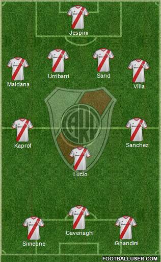 River Plate Formation 2015