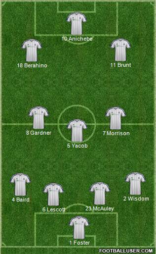 West Bromwich Albion 4-3-3 football formation