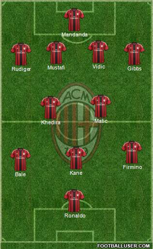 A.C. Milan Formation 2015