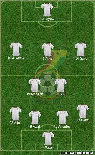 Ghana 4-2-3-1 football formation