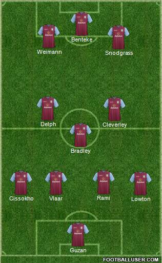 Aston Villa Formation 2015