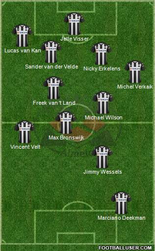 Heracles Almelo Formation 2015