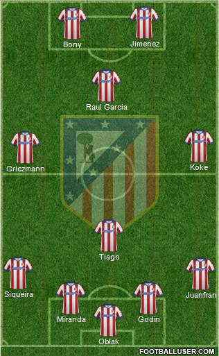 Atlético Madrid B Formation 2015
