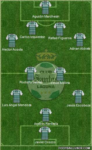 Club Deportivo Santos Laguna Formation 2015
