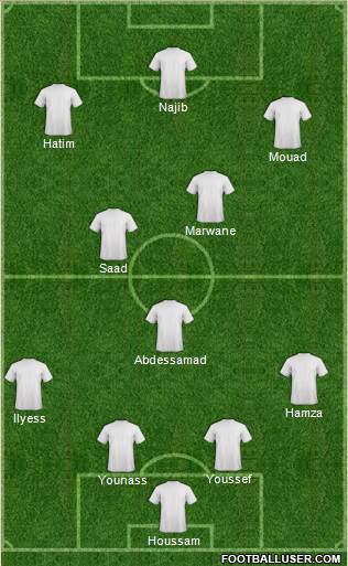 Football Manager Team 4-3-3 football formation