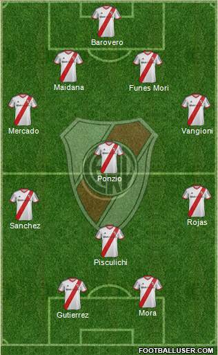 River Plate Formation 2015
